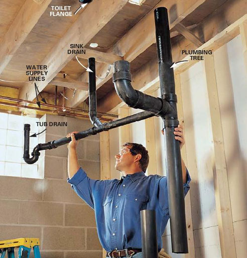 Requirements Of A Good Plumbing System | kerryperez0